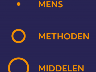 Mens Methoden Middelen